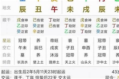 官印劫|八字十神官印劫是什么意思